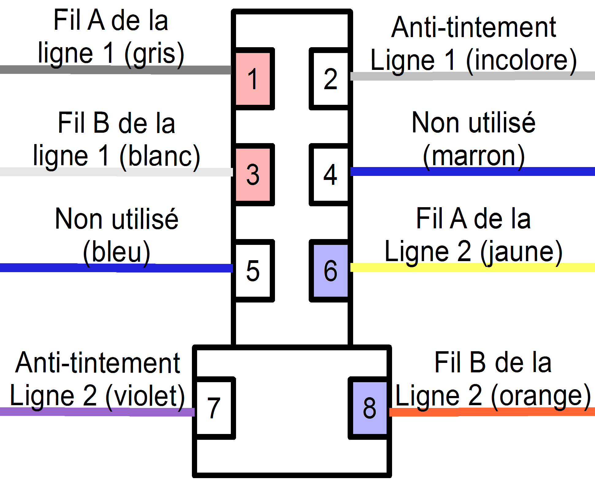 Câblage prise téléphone RJ11, RJ45 et prise en T » josDBlog